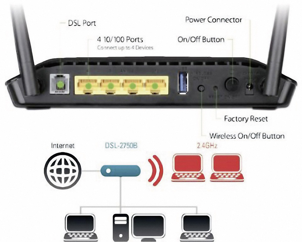 DLink DSL2750B WLAN Router mit Modem Integriertes Modem ADSL, ADSL2