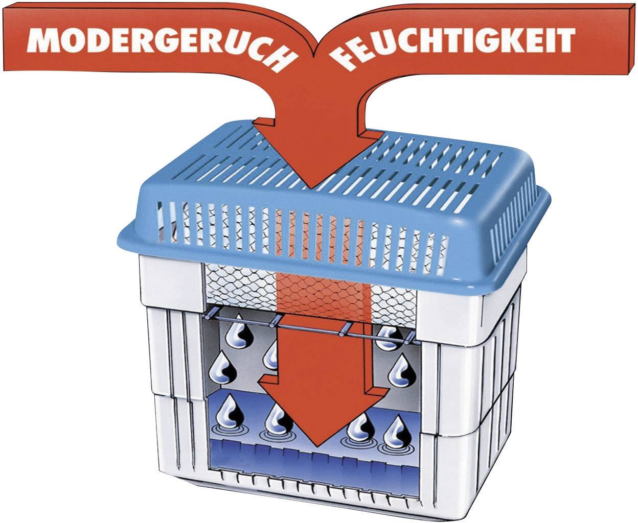 WENKO Feuchtigkeitskiller mit 1 kg Granulatblock, Raumentfeuchter, fasst bis zu 1,4 l-2
