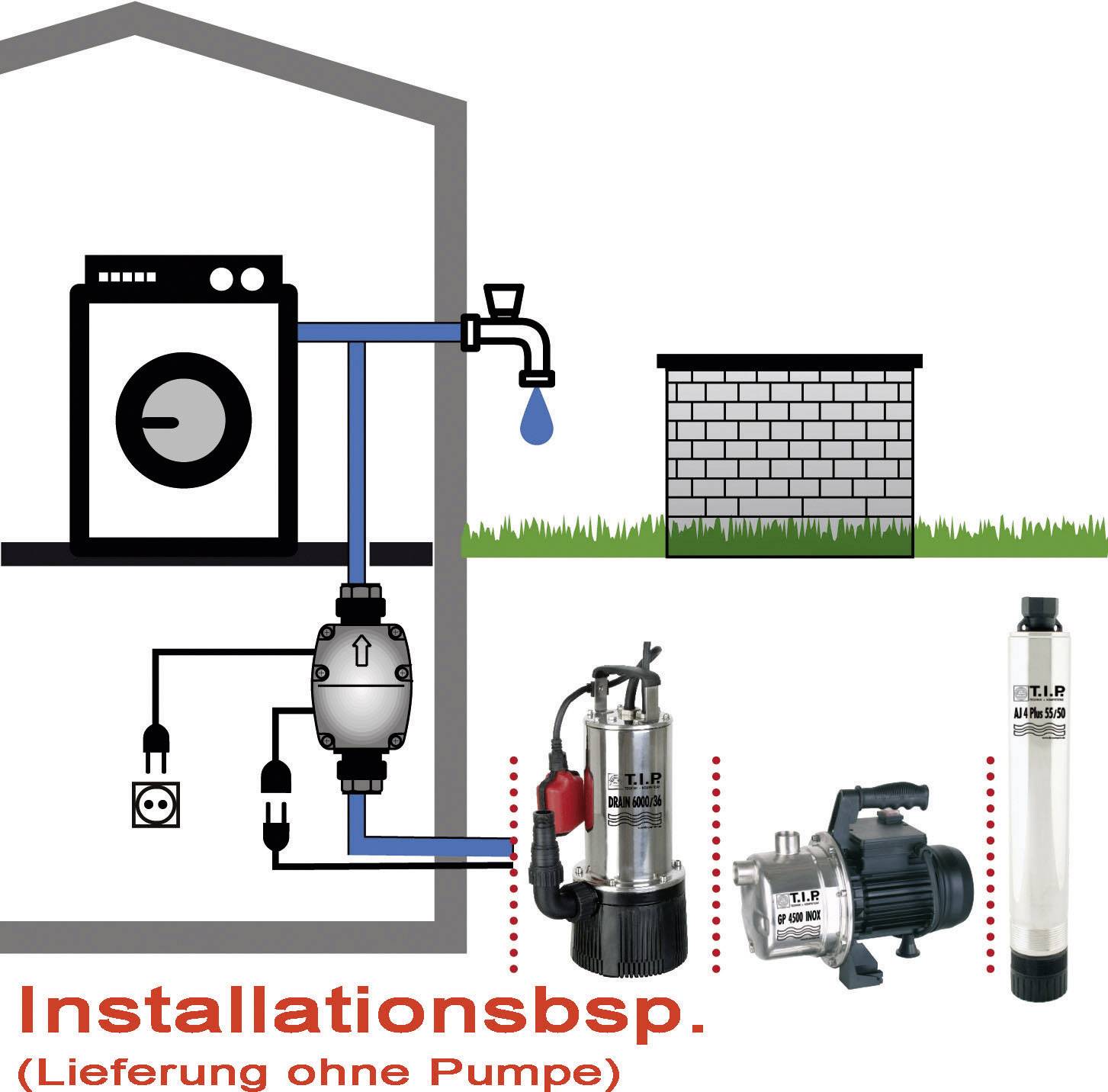 'Installationsbeispiel ohne Pumpe': Darstellung einer Waschmaschine, die über Rohre mit einer Wasserquelle im Freien verbunden ist.