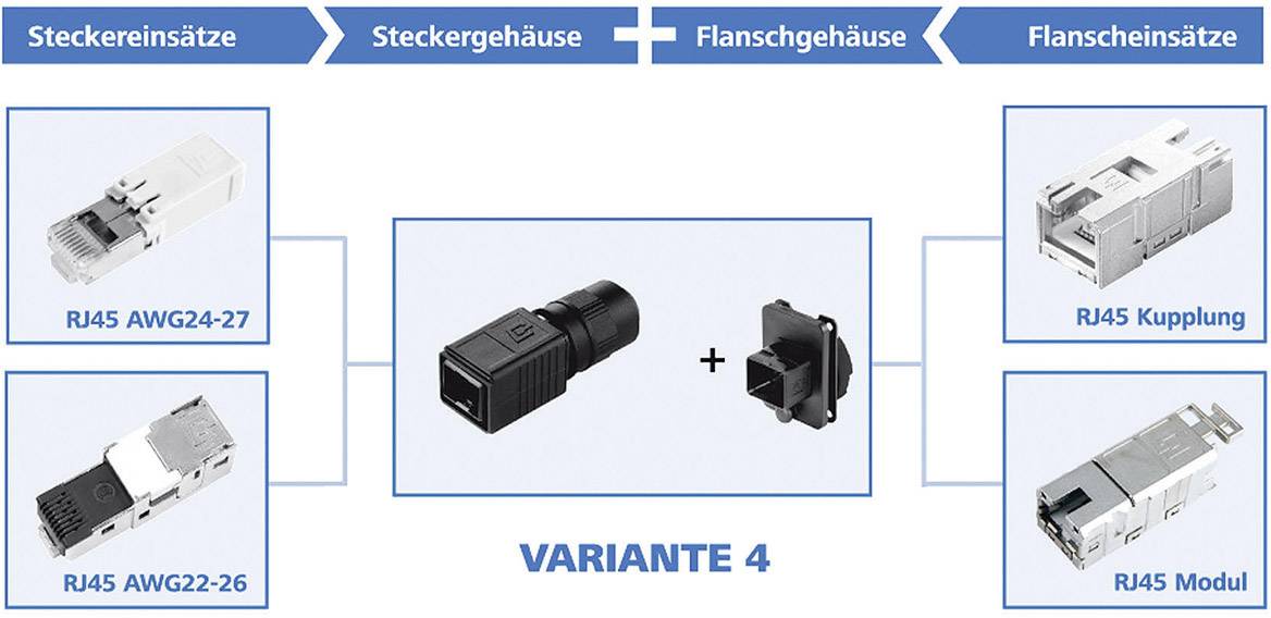 Telegärtner STX V4 Flanschschutzkappe 100022774-3