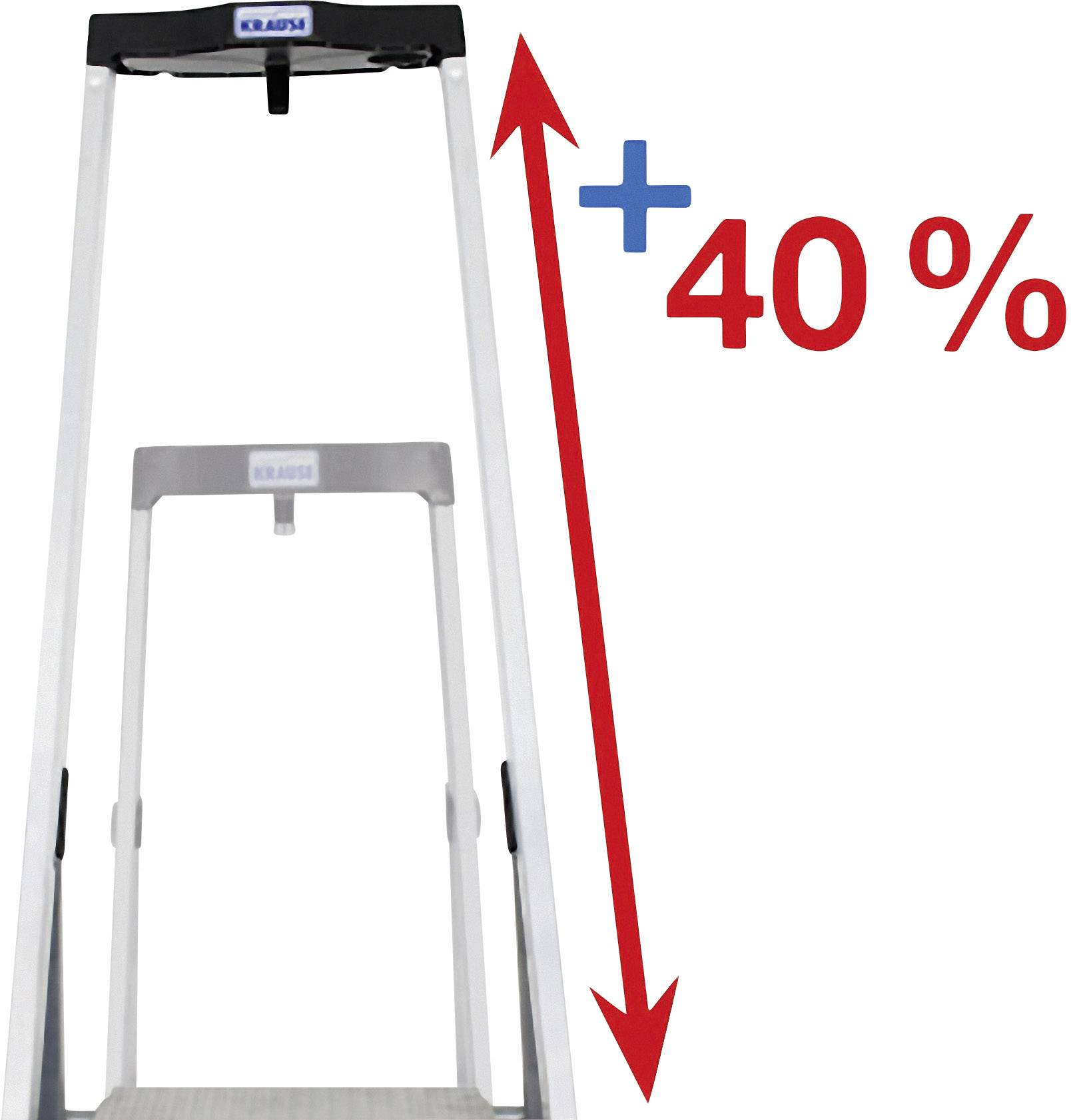 'Leiter mit blauer und roter Beschriftung zeigt eine Steigerung von 40 % an.'