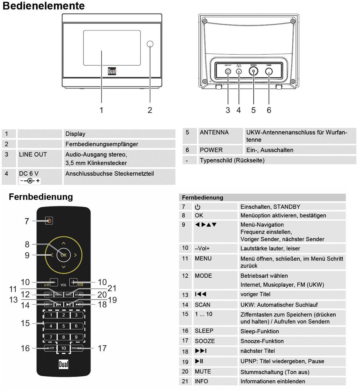 Dual IR 2A Internet Radio-Adapter UKW Internetradio   Schwarz-3
