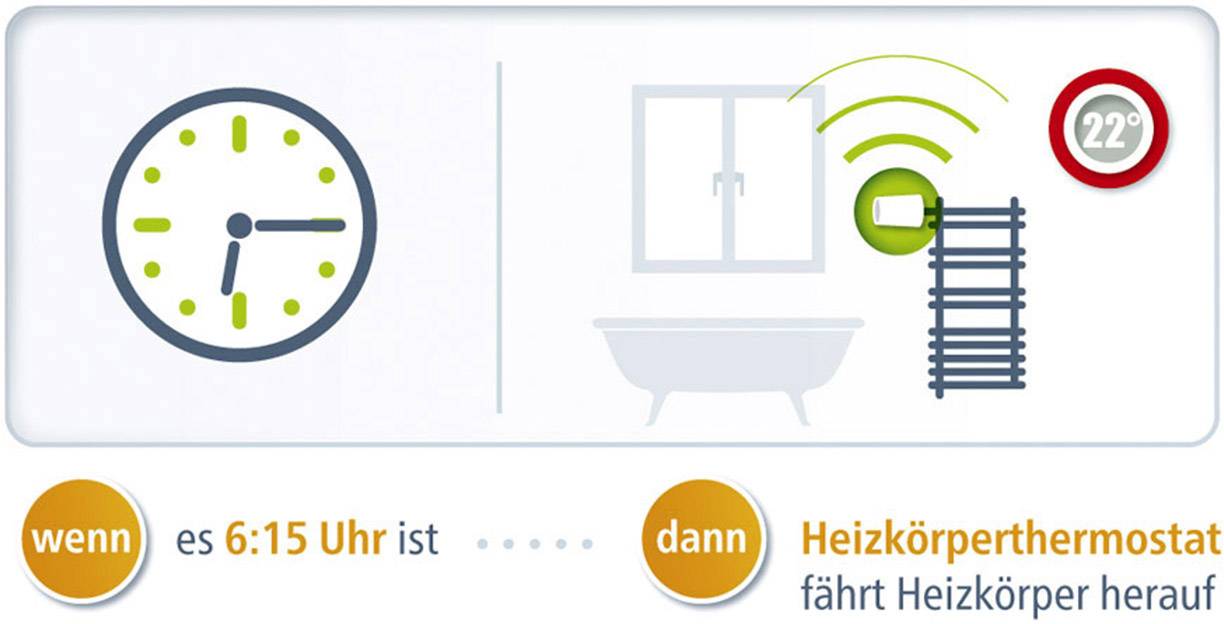 Wenn - Dann -Automation