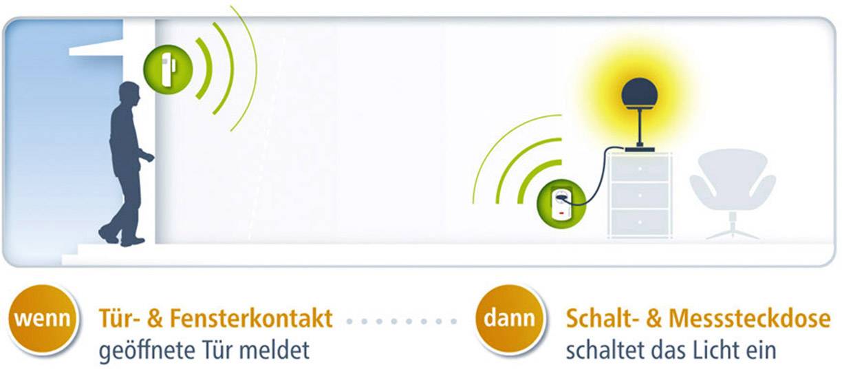 devolo Home Control Tür-/Fensterkontakt - Fenster- und Türensensor - kabellos - Z-Wave-2