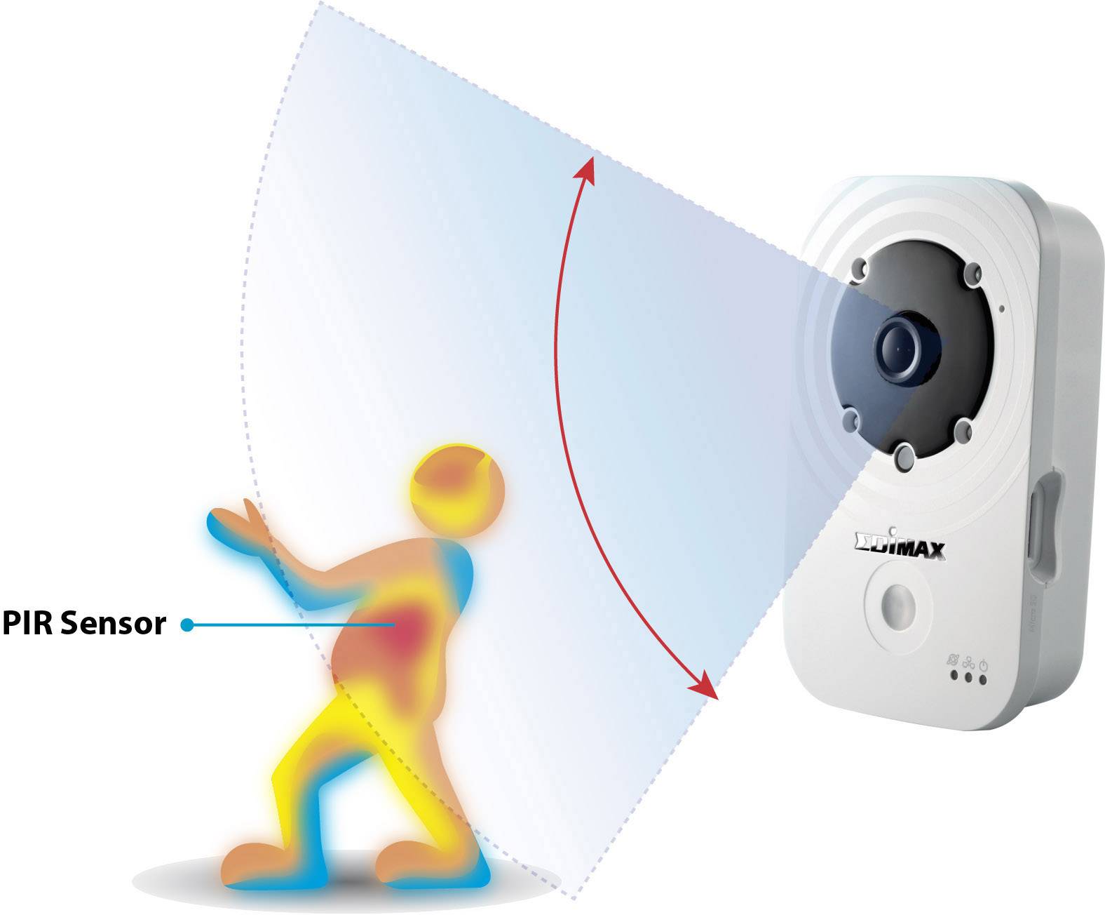 Eine stilisierte Figur wird von einem PIR-Sensor erfasst, der zu einer Kamera gehört. Der Erfassungsbereich ist durch blaue Linien markiert.
