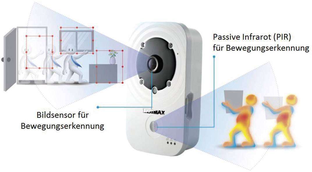 Die Illustration zeigt ein Sicherheitssystem, das Bildsensoren und passive Infrarot (PIR) für Bewegungserkennung nutzt.