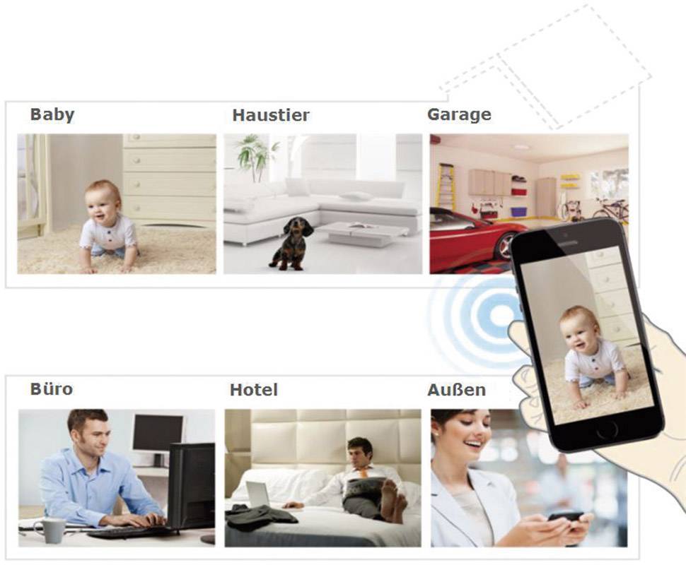 Baby in Wohnzimmer, Haustier im Wohnzimmer, Auto in Garage, Mann arbeitet im Büro, Person im Hotel, Frau draußen, alle auf Handy sichtbar.