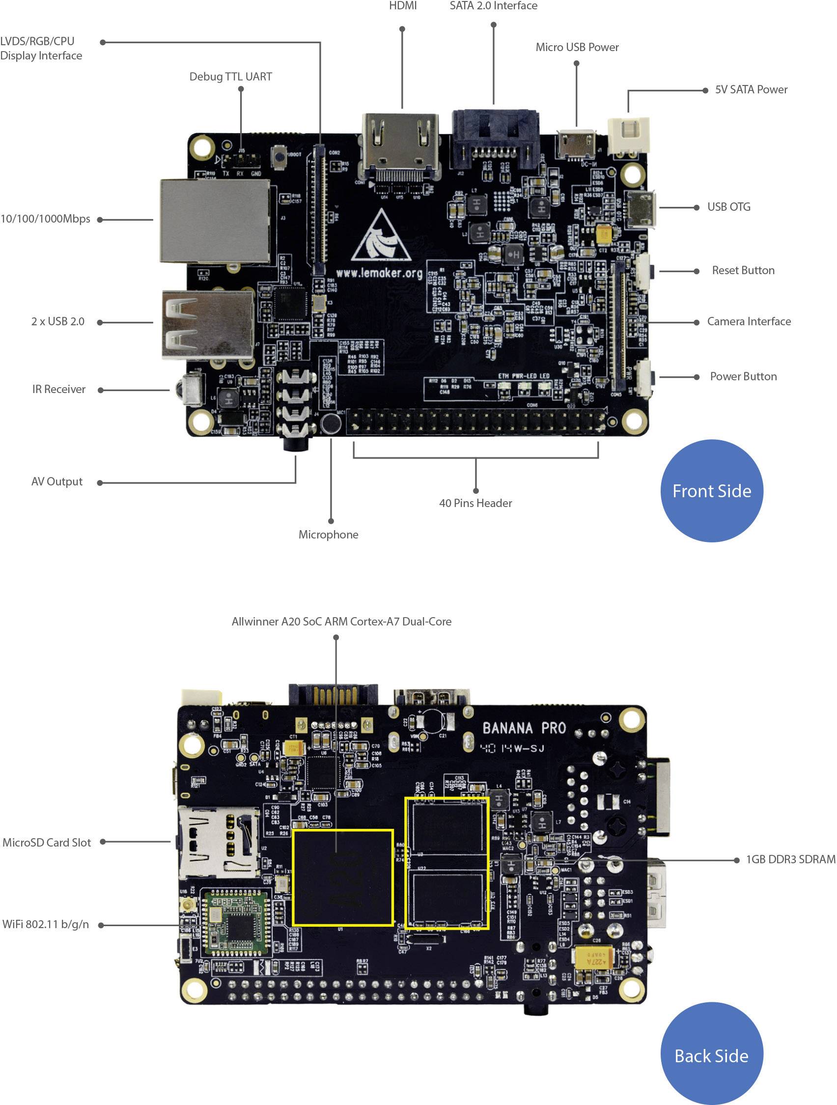 Allnet BPI-M1+ Banana Pi BPI-M1+ 1 GB 2 x 1.0 GHz-4