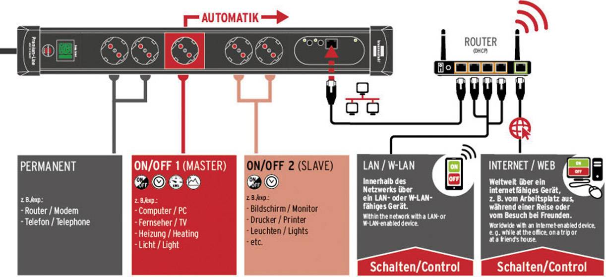 brennenstuhl Internet-Steckdosenleiste Premium-Web-Line (11278131)-2