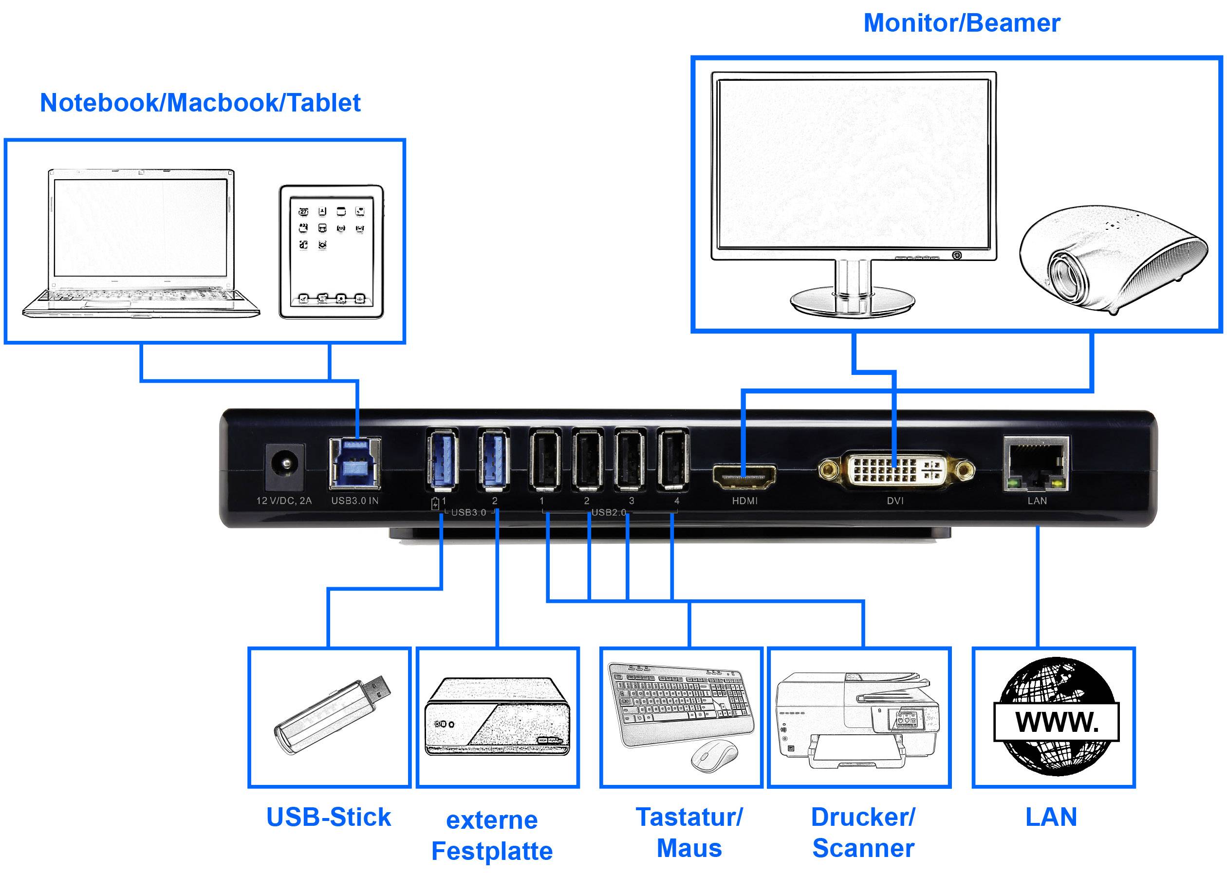 Renkforce Notebook Dockingstation WS-UG39DK1 Passend für Marke Dockingstations: Universal-5