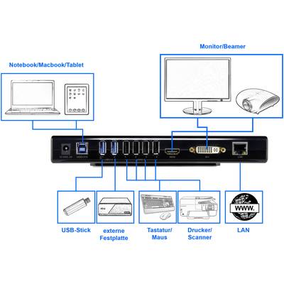 Renkforce Notebook Dockingstation WS-UG39DK1 Passend für Marke Dockingstations: Universal-5