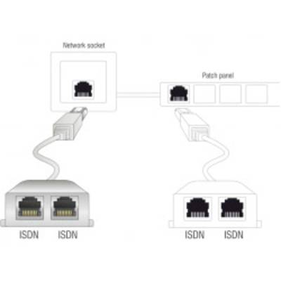 'Diagramm zeigt ISDN-Verbindungen: Zwei ISDN-Ports verbunden mit Netzwerksteckdose und Patchfeld. Beschriftungen: 'Network socket', 'ISDN'.
