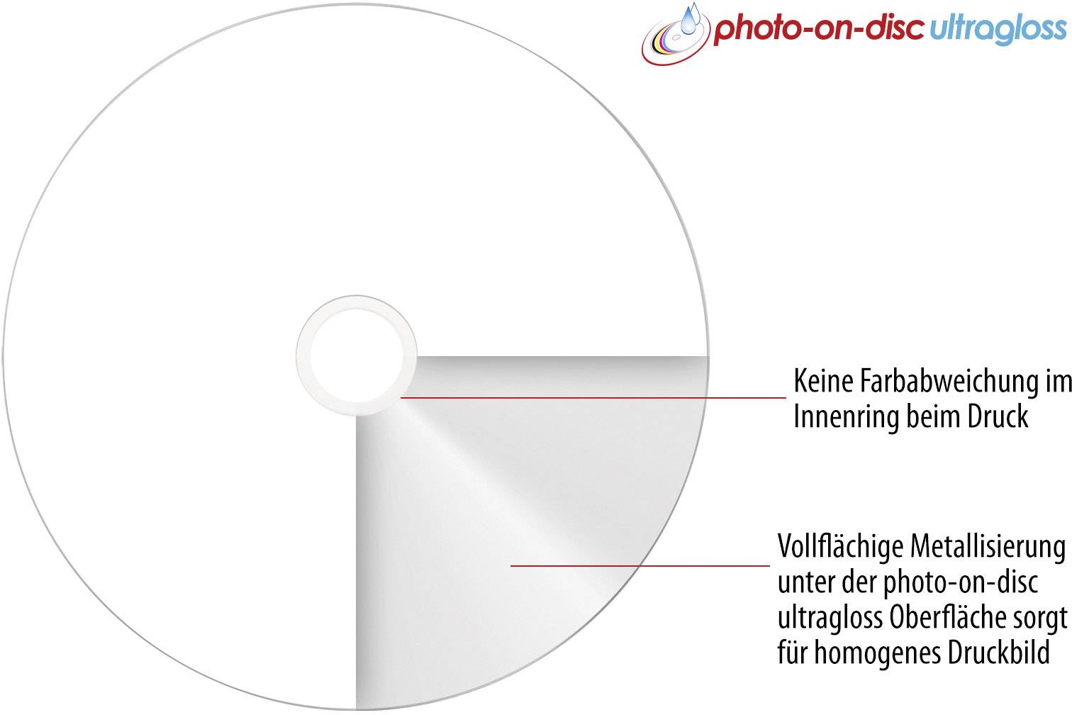 CD mit metallisierter Oberfläche und Text erläutert Materialvorteile: 'Keine Farbabweichung', 'Vollflächige Metallisierung'. Logo oben rechts.