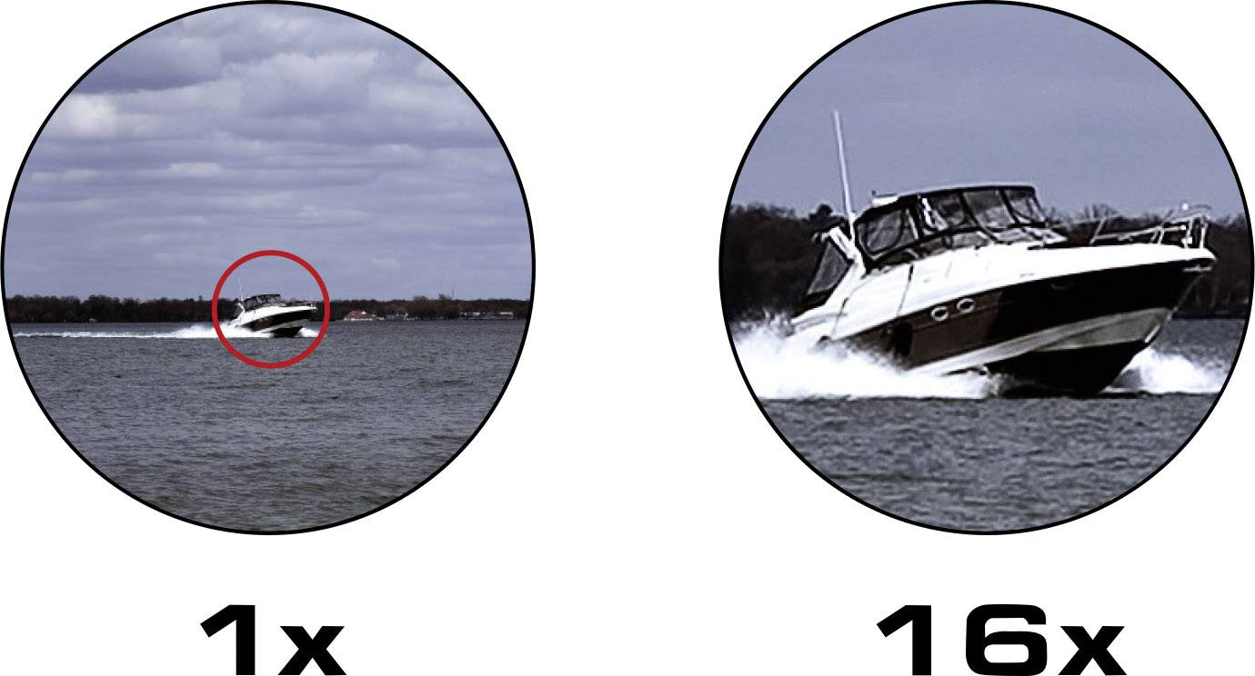 Zwei Bilder eines Bootes auf dem Wasser: Links in der Ferne, rechts in Nahaufnahme. Vergleich zwischen 1-facher und 16-facher Vergrößerung.