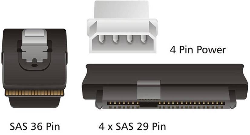 'SAS 36 Pin' und '4 x SAS 29 Pin' Anschlüsse, jeweils dunkel gefärbt. Ein '4 Pin Power' Anschluss in Weiß. Darstellung von Computeranschlüssen.