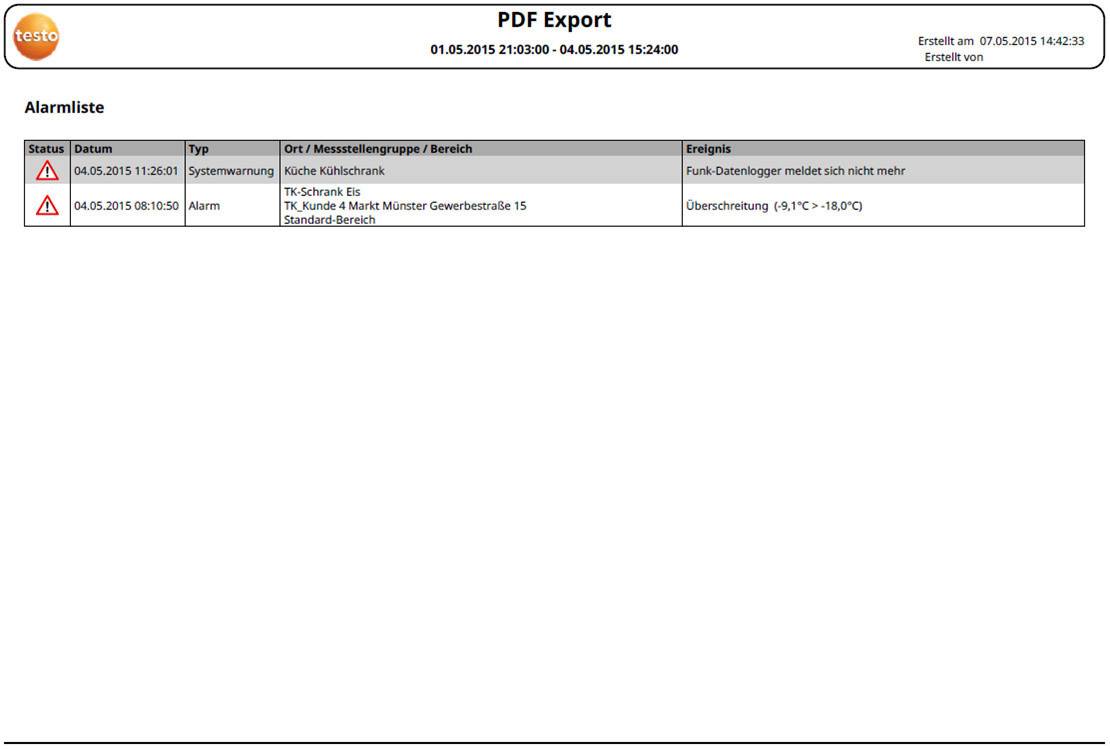Alarmliste mit zwei Einträgen: 'Systemwarung' in Küche, 'Alarm' in TK-Räume. Beide betreffen Funk Übertrager und Überschreitung.