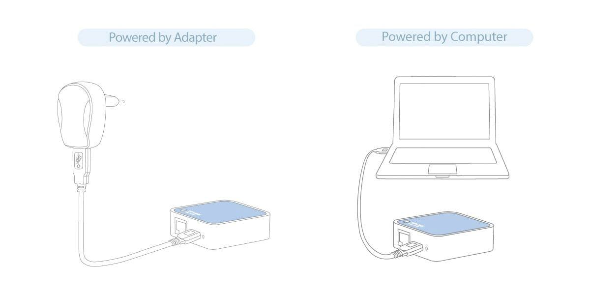 Diagramm eines Geräts, das wahlweise über einen Adapter oder einen Computer mit Strom versorgt wird. Links: Adapter, rechts: Laptop.
