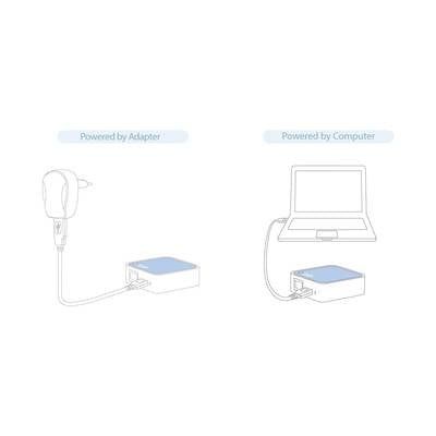 Diagramm eines Geräts, das wahlweise über einen Adapter oder einen Computer mit Strom versorgt wird. Links: Adapter, rechts: Laptop.