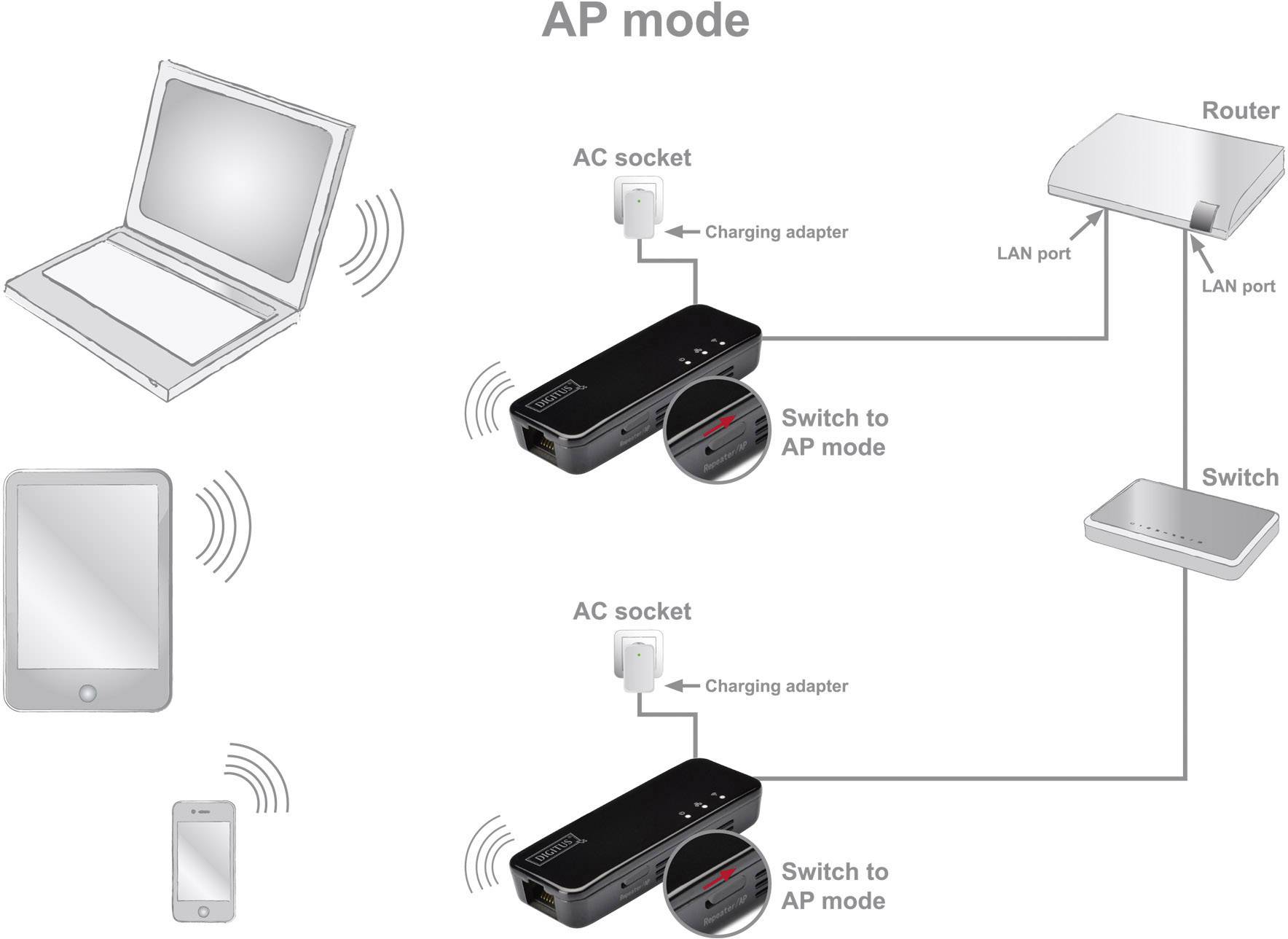 DIGITUS WLAN Access Point, 150 MBit/Sek, Repeaterfunktion (11003748)-5