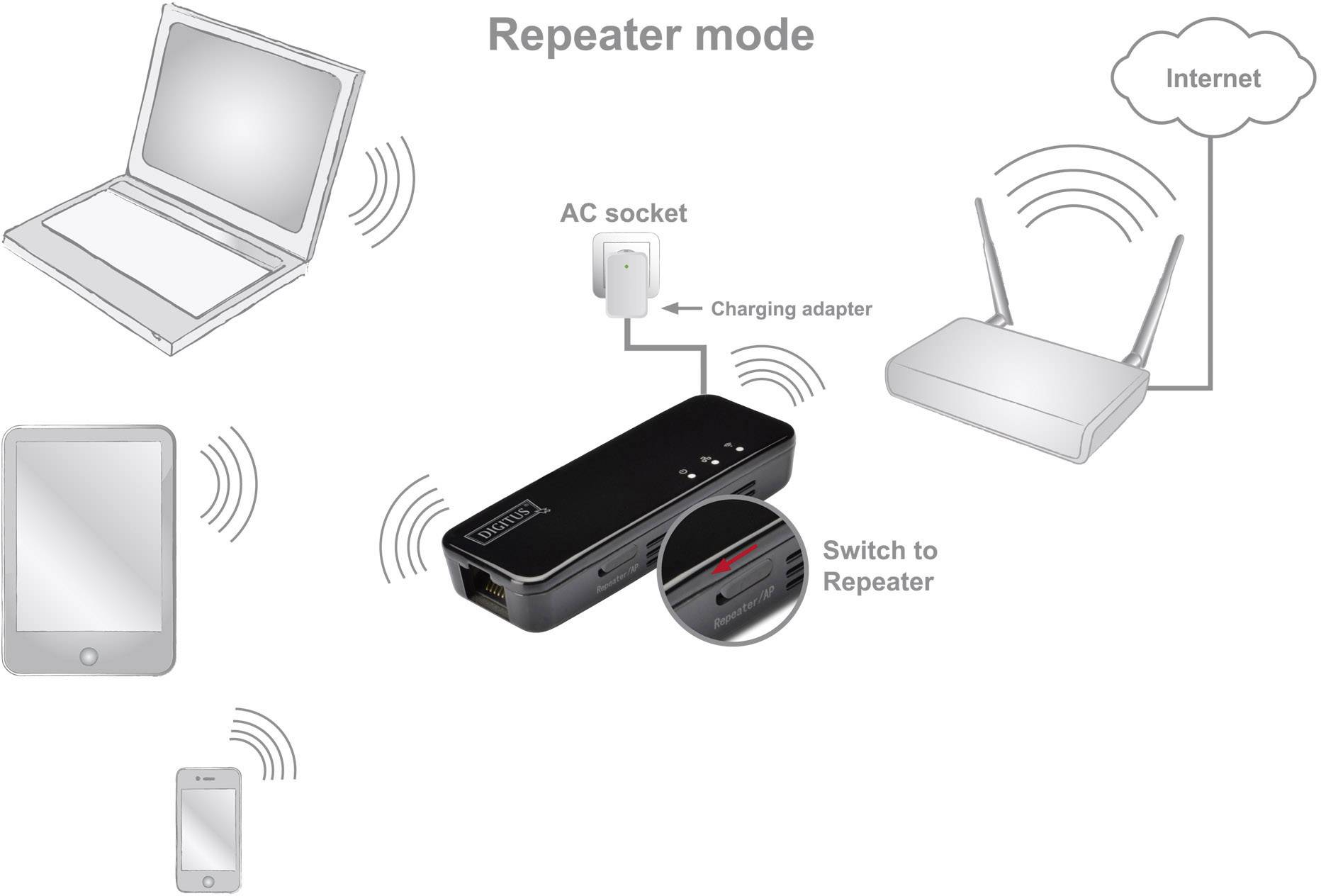 DIGITUS WLAN Access Point, 150 MBit/Sek, Repeaterfunktion (11003748)-6