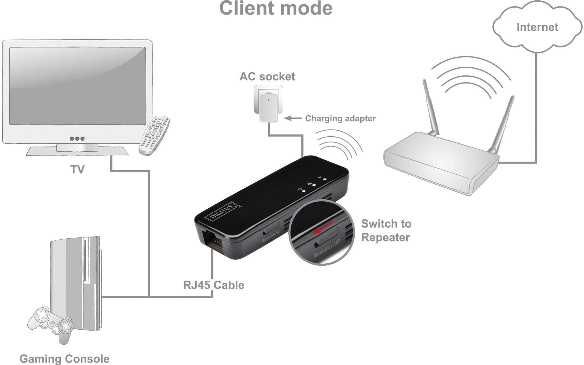 DIGITUS WLAN Access Point, 150 MBit/Sek, Repeaterfunktion (11003748)-7