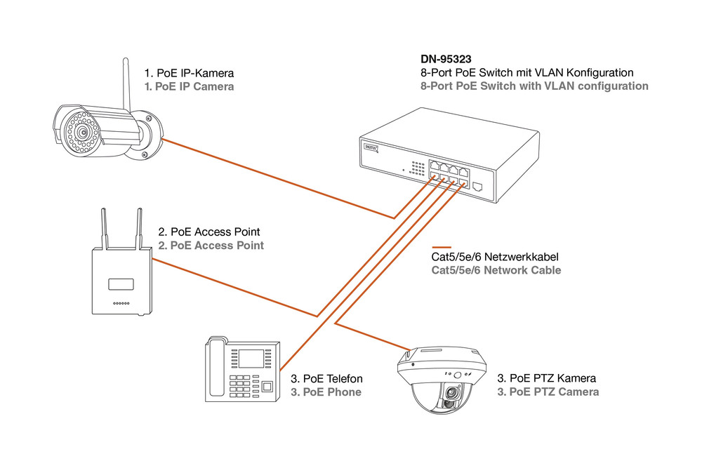 Digitus Professional 8Port PoE Fast Switch mit VLAN Funktion