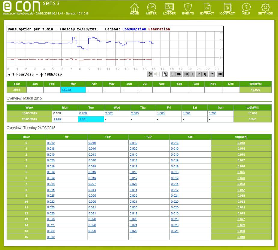 econ solutions econ sens3 - 400A Drehstromzähler mit Wandleranschluss 1 St.-3