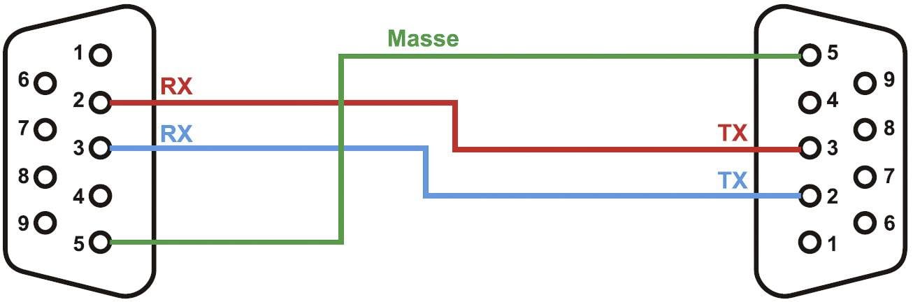 25 Pin Null Modem Pinout