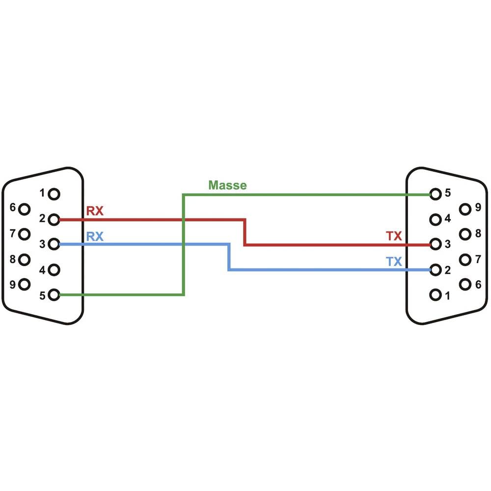 Null Modem Vga