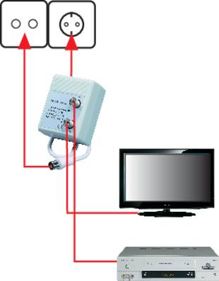 Kabel-TV-Verstärker im Haushalt einsetzen