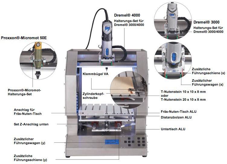 CNC-Fräse mit Komponentenbeschriftung: Proxxon-Micromot, Dremel, Klemmblöcke, Führungsschienen. Darstellung zeigt Aufbau und Zubehör.