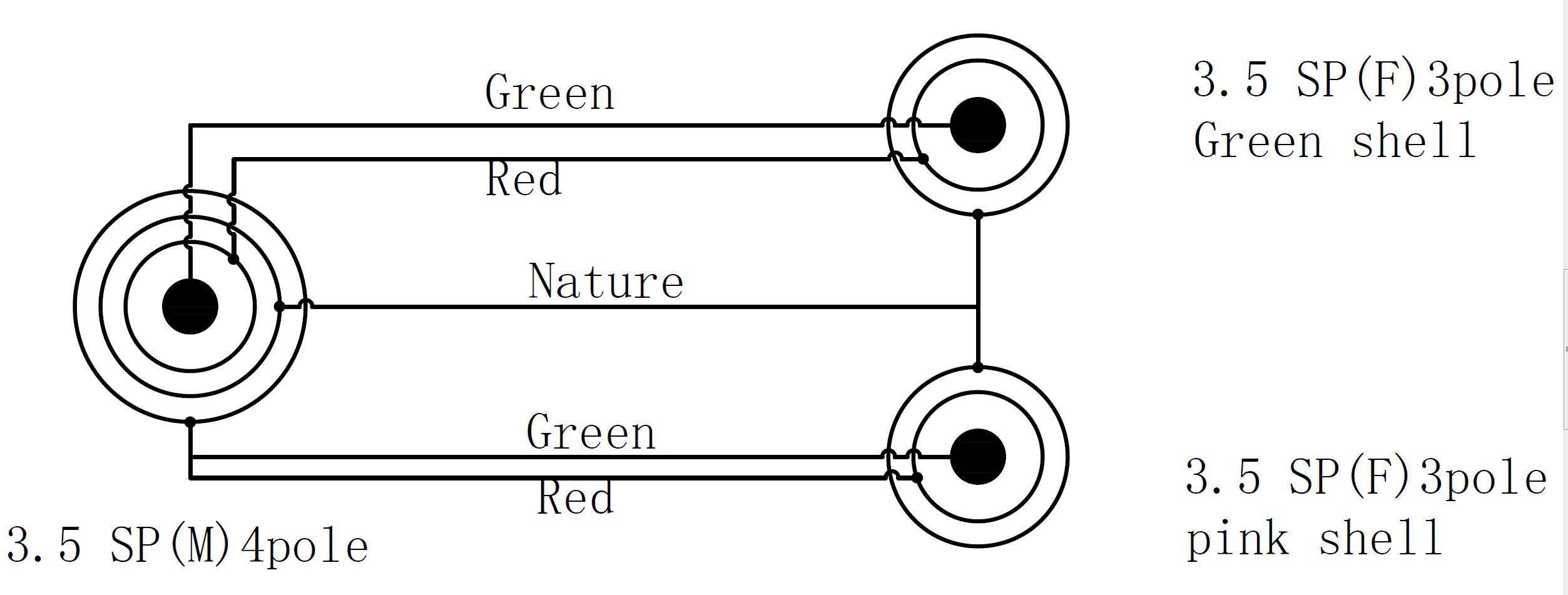 Diagramm eines Steckverbinders: Links ein 3,5 mm 4-poliger Stecker mit grünen, roten und naturfarbenen Leitungen. Rechts zwei 3,5 mm 3-polige Buchsen, eine mit grünem Gehäuse, eine pink.