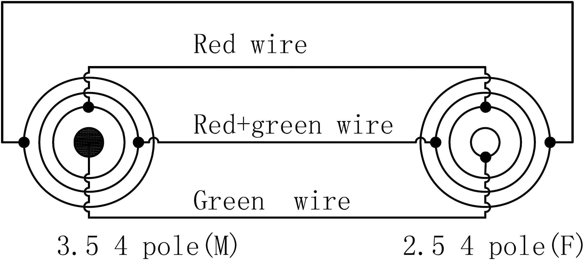 Diagramm eines elektrischen Steckverbinders. Zwei Kreise mit Bezeichnungen: 'Red wire', 'Red+green wire', 'Green wire'. Links: 3, 5, 4 Pole (M), rechts: 2, 5, 4 Pole (F).