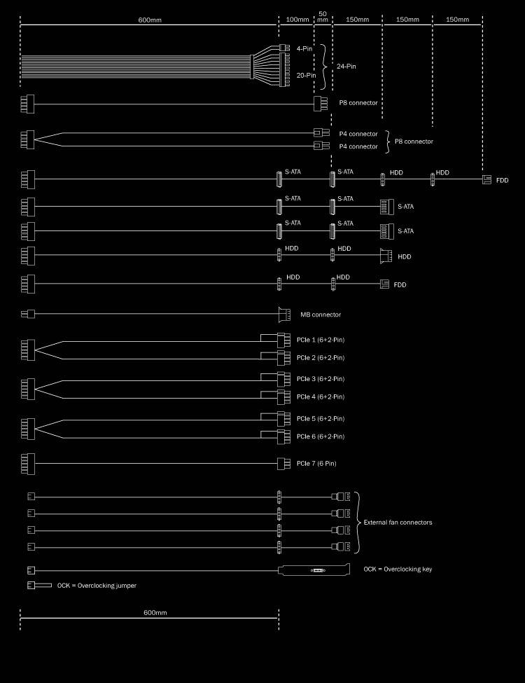'Diese Diagramm zeigt ein Netzteilkabelschema mit verschiedenen Steckertypen, Kabellängen und Anschlüssen für SATA, PCIe und Lüfter.'