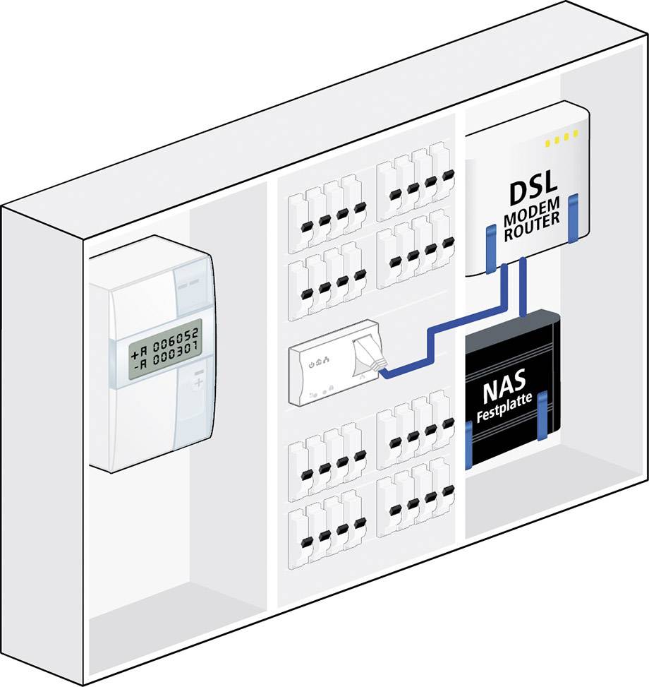 Devolo Business Solutions dLAN® pro 1200 DINrail Powerline DINrail Adapter 9567 1.2 GBit/s-8