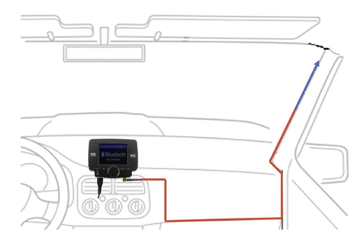 Diagramm zeigt die Installation eines Bluetooth-Geräts im Auto. Kabelverlauf von Gerät zum Dach wird in Blau und Rot hervorgehoben.