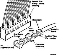 Diagramm eines Crimp-Wire-Verbindungselements. Zeigt 'Double Row Crimp-To-Wire Housing', 'Dual Beam Contact', und andere Teile.