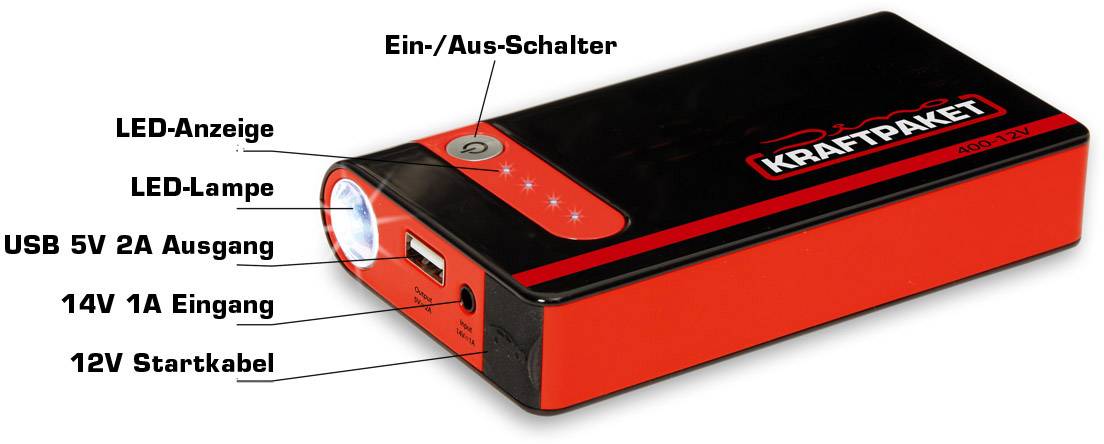 Schwarze und rote Powerbank mit LED-Anzeige, LED-Lampe und Schaltern für Ein/Aus, USB-Ausgang, sowie Eingänge für 14V und 12V Startkabel.