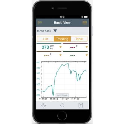 Smartphone-Anwendung zeigt ein Diagramm zur Drucküberwachung an. Linienstärkediagramm mit Zeit auf der x-Achse und Druckwerten auf der y-Achse.