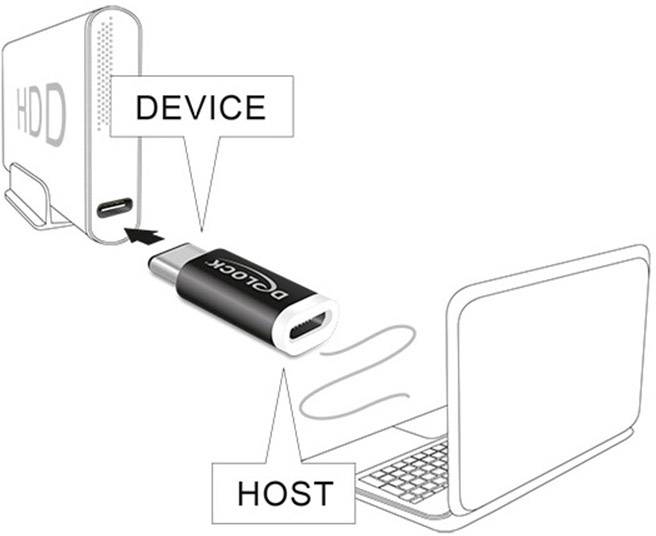 Die Abbildung zeigt ein externes HDD-Gerät, einen USB-Adapter und einen Laptop. Die Richtung der Verbindung ist von 'DEVICE' zu 'HOST'.