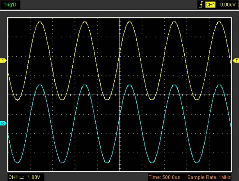 VOLTCRAFT PSO-120 USB-Oszilloskop 20 MHz 1-Kanal 96 MSa/s 1 Mpts 8 Bit Digital-Speicher (DSO), Spectrum-Analyser 1 St.-5