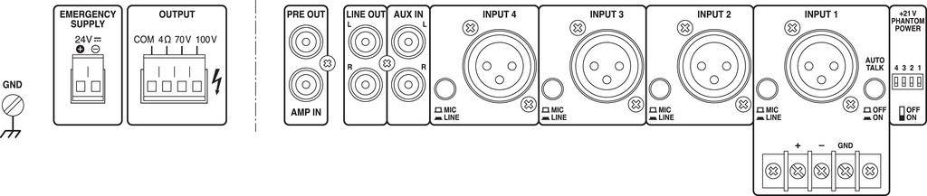 Rückseite einer Audio-Verstärkereinheit mit mehreren Eingängen und Ausgängen, einschließlich XLR, AUX-IN und Lautsprecheranschlüssen.