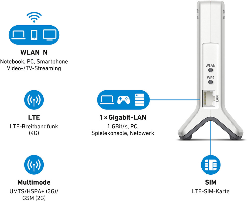 Avm Fritz Box 6820 Lte Bedienungsanleitung AVM FRITZ!Box 6820 LTE WLAN Router Integriertes Modem: LTE 2.4 GHz 450