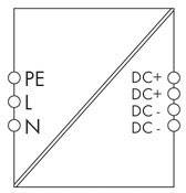 Diagramm eines Stromanschlusses mit Bezeichnungen: 'PE', 'L', 'N' auf der linken Seite und 'DC+', 'DC-', 'DC+', 'DC-' auf der rechten Seite.