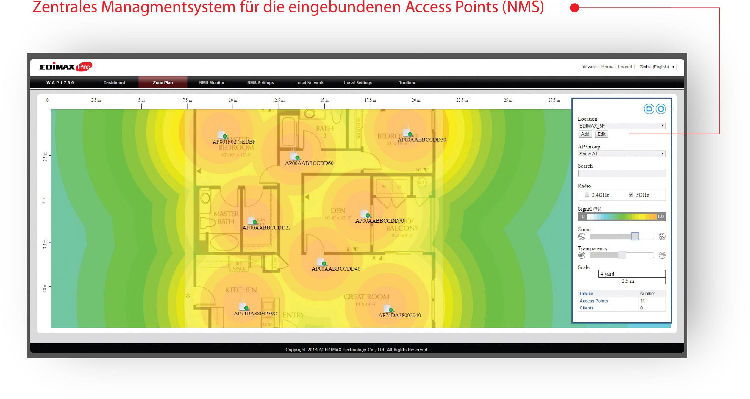 'Zentrales Managementsystem für die eingebundenen Access Points (NMS)'. Bildschirm zeigt farbcodierte Karte mit Netzwerkabdeckung in verschiedenen Räumen.
