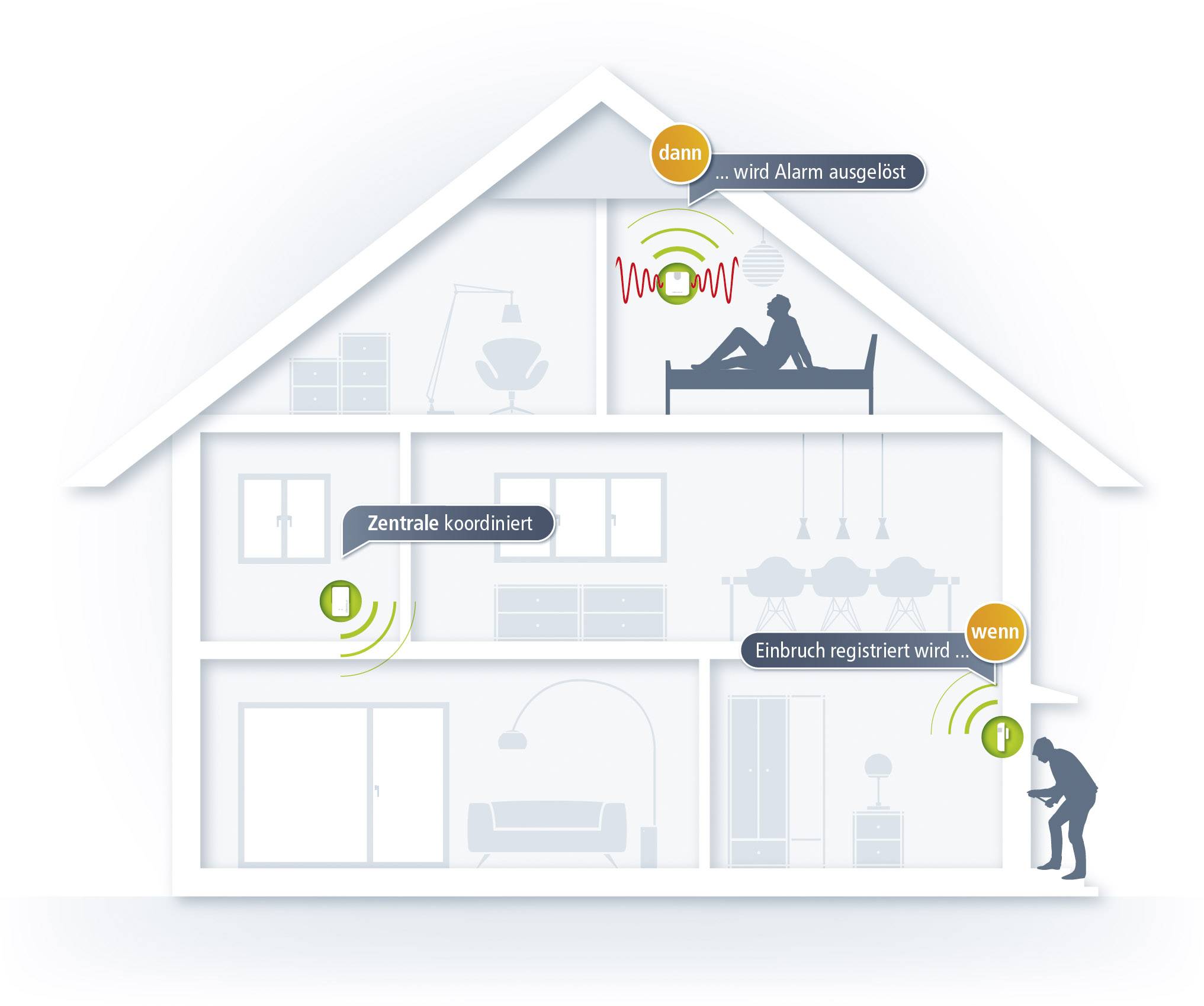 Devolo Home Control Alarmsirene Smart Home Akku Hausautomation-5