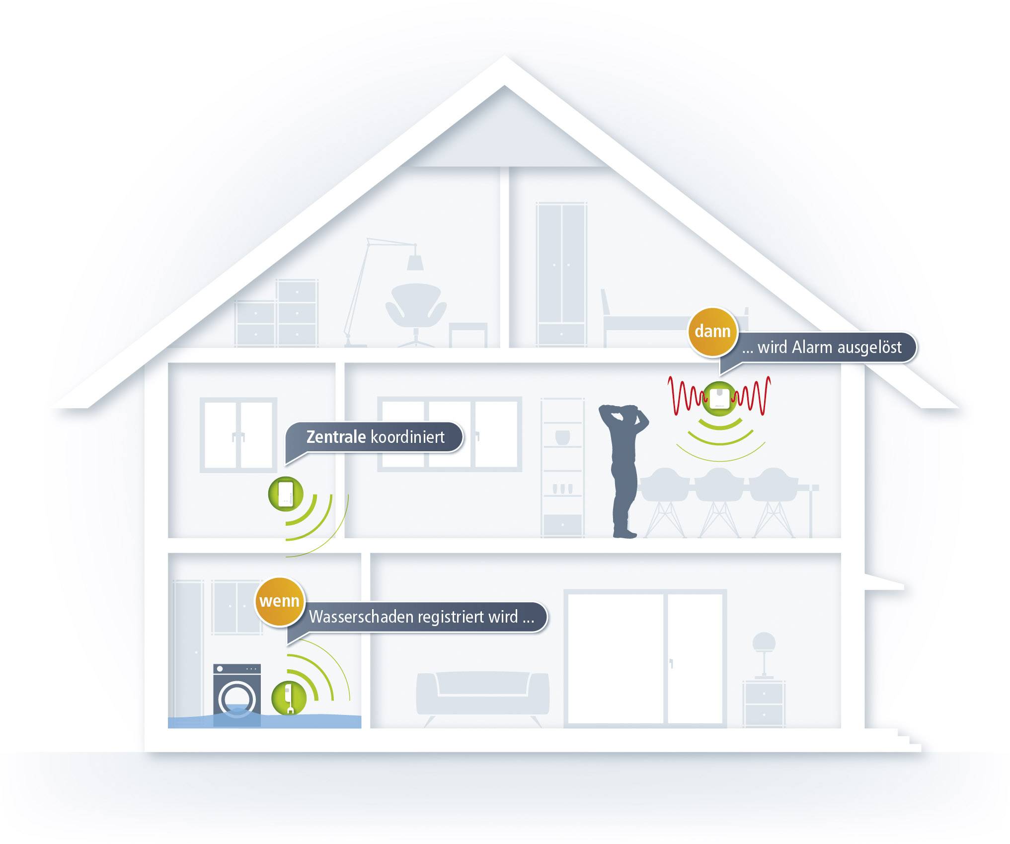Devolo Home Control Alarmsirene Smart Home Akku Hausautomation-6