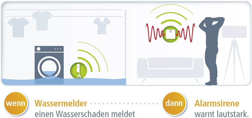 Devolo Home Control Alarmsirene Smart Home Akku Hausautomation-7