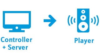 DLNA – plattformübergreifend streamen