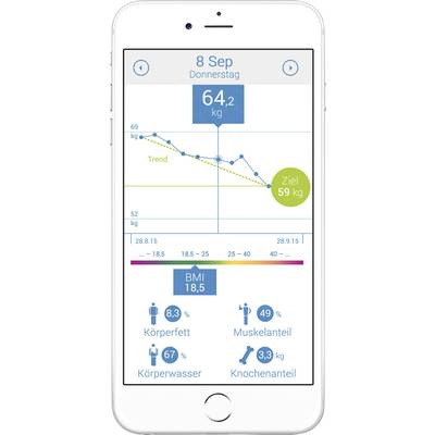 Diagramm eines Gewichtsverlustziels auf einem Smartphone-Bildschirm. Aktuelles Gewicht: 64,2 kg; Zielgewicht: 59 kg. BMI: 18,5.